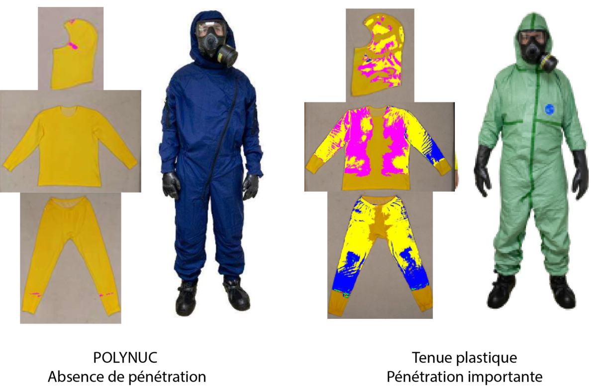 Which PPE for working in nuclear power plants? Ouvry CBRN