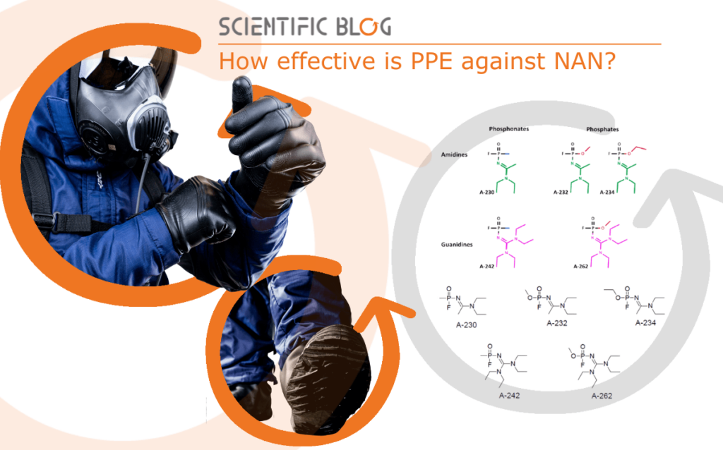 How effective is PPE against NAN?
